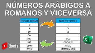 como convertir numeros arabigos a numeros romanos facilmente