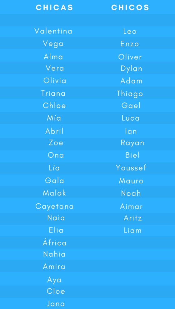 nombres chidos para bebes que sean unicos y originales