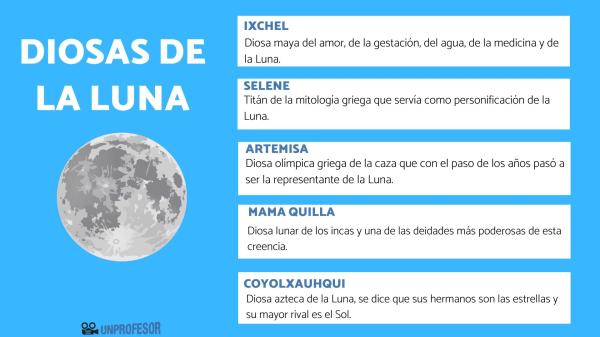 nombres de la luna en diferentes culturas y mitologias