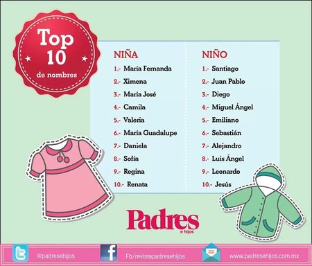 nombres de nino populares en america latina 2023