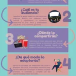 Crea tu Pequeño Guion Teatral: Guía Completa para Principiantes
