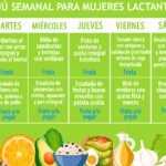 Dieta Lactancia Materna: Menú Saludable y Nutritivo para Mamás