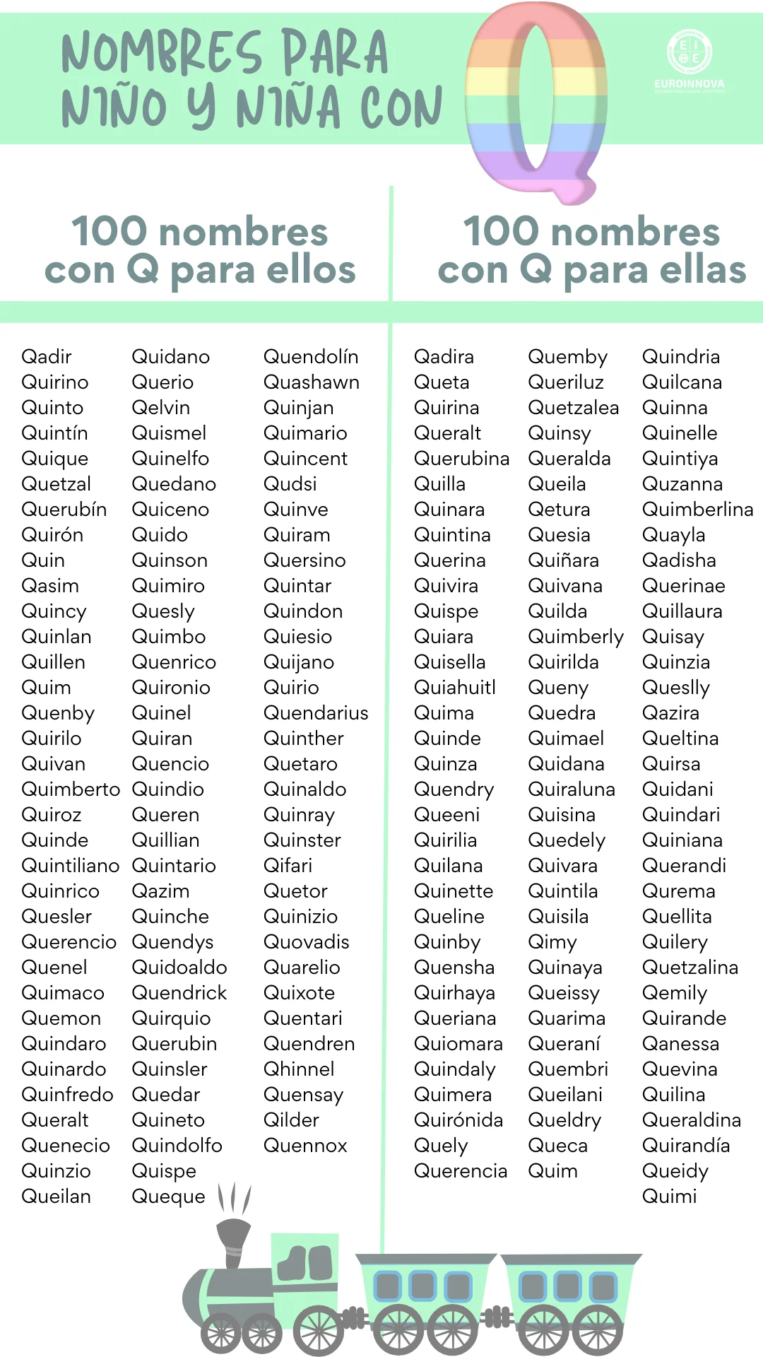 Descubre el Significado y la Belleza de Nombres con Q en Español