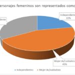 El Impacto de las Canciones Infantiles Sexistas en la Formación de Género